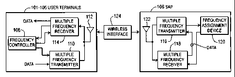 Une figure unique qui représente un dessin illustrant l'invention.